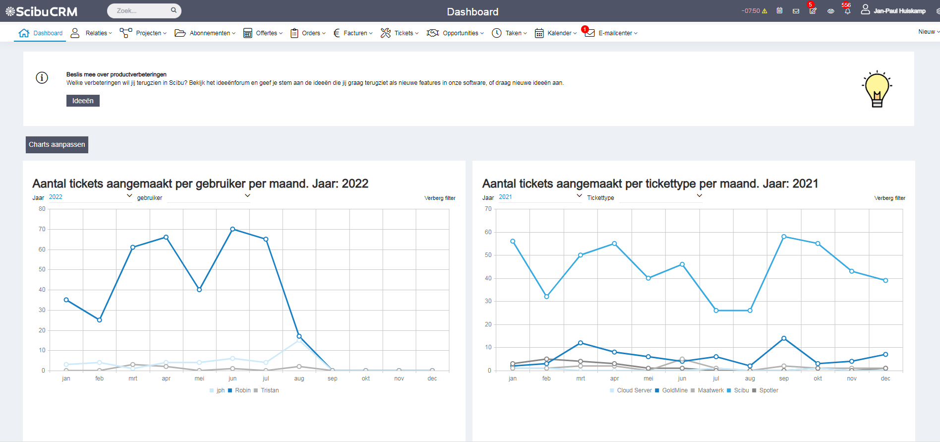 dashboard voorbeeld